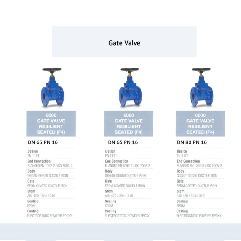 Best FAF valves